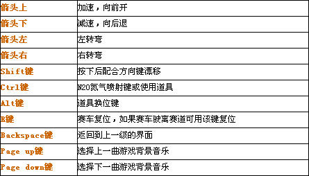 qq飞车操作方法