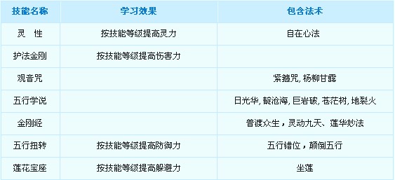 梦幻西游门派介绍之普陀山