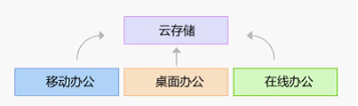 功能全面加强 教你“喜新厌旧”爱上WPS Office 2012