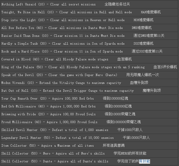 《鬼泣4》游戏全部成就取得条件（翻译）