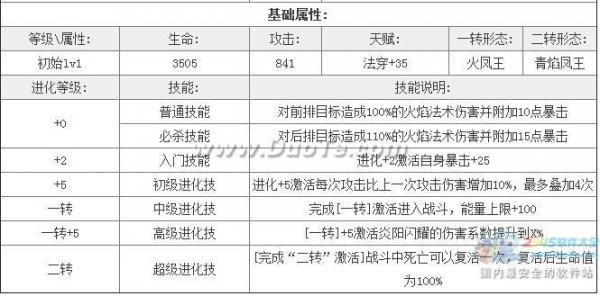 《去吧皮卡丘》凤王介绍 传说中的宠物灵