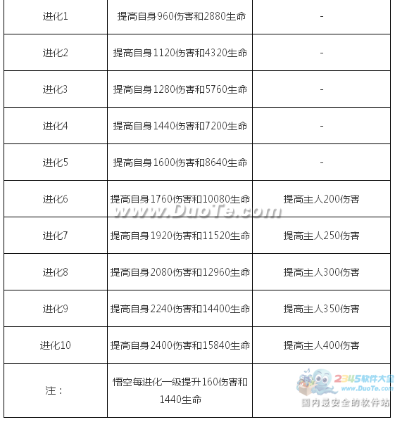 《太极熊猫》孙悟空图鉴