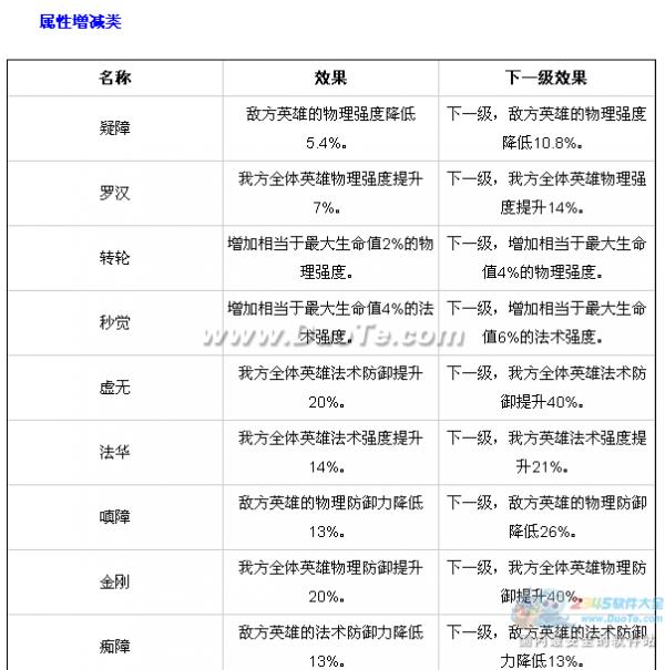 《乱斗西游》大全 所有效果介绍