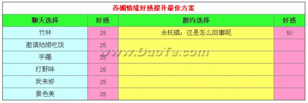 《仙剑奇侠传》苏媚情缘养成攻略