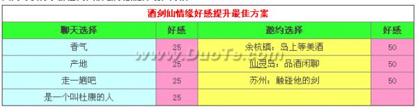 《仙剑奇侠传》酒剑仙情缘养成攻略