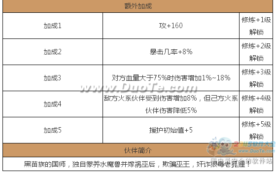 《仙剑奇侠传》拜月教主图鉴