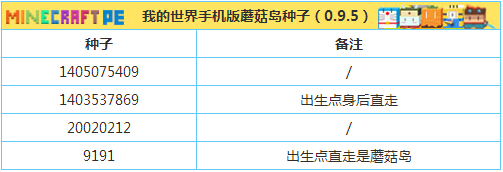 《我的世界》地图种子 特殊地形种子汇总