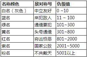 《军临城下》攻略之仇恨度解析