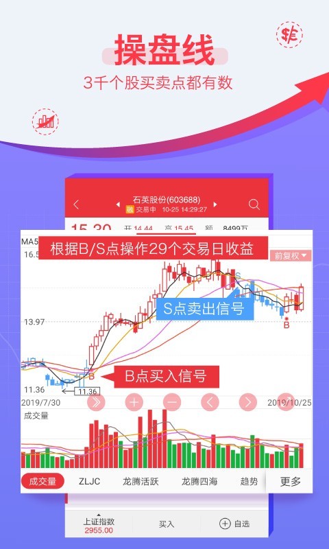 益盟操盘手软件截图3