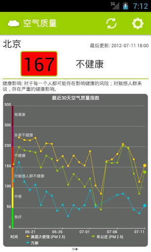 全国空气质量软件截图1