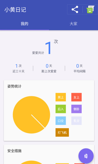 小黄日记软件截图0