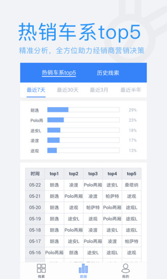 爱卖车软件截图2