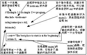 从一个简单的C++程序学起