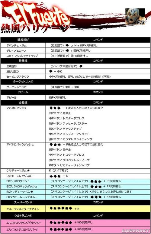 《超级街霸4：街机版》39人出招图表