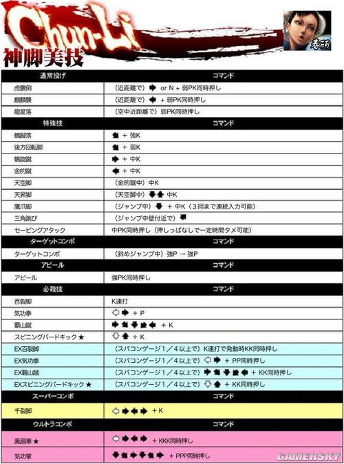 《超级街霸4：街机版》39人出招图表