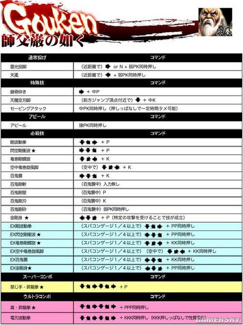 《超级街霸4：街机版》39人出招图表