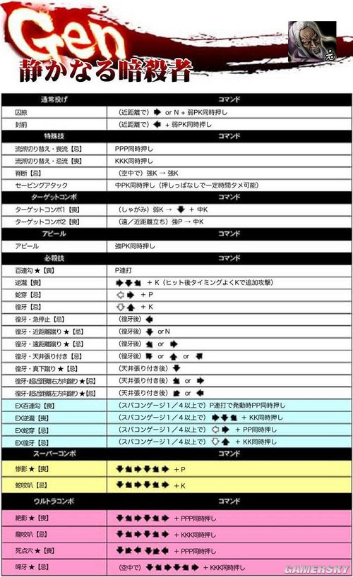 《超级街霸4：街机版》39人出招图表