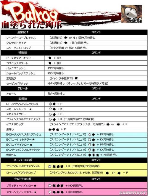 《超级街霸4：街机版》39人出招图表