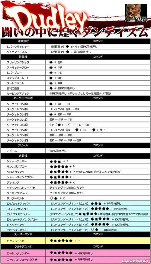 《超级街霸4：街机版》39人出招图表