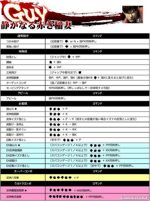 《超级街霸4：街机版》39人出招图表