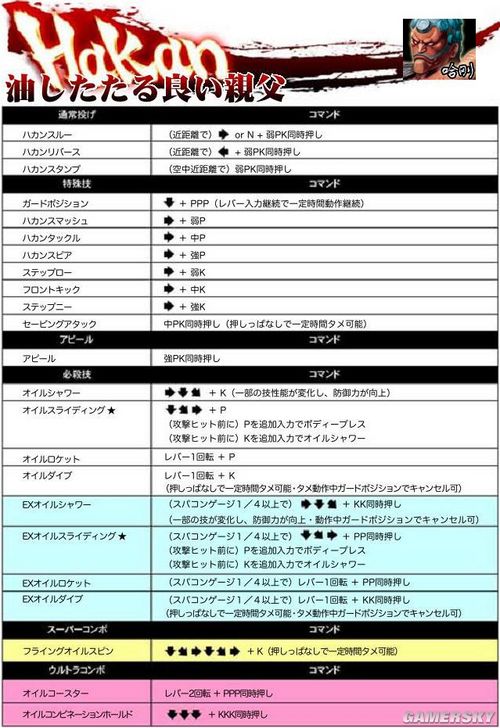 《超级街霸4：街机版》39人出招图表