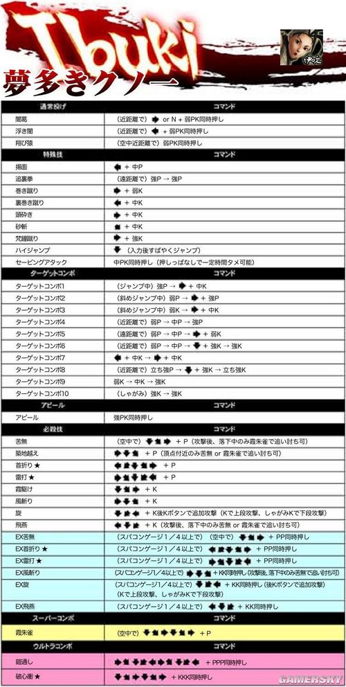 《超级街霸4：街机版》39人出招图表