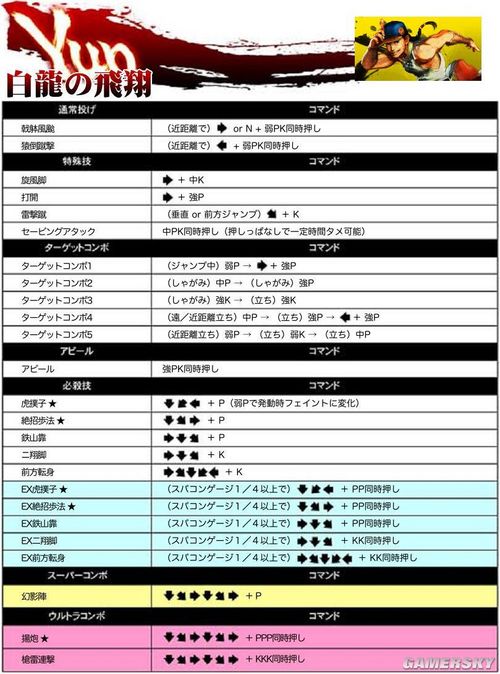 《超级街霸4：街机版》39人出招图表