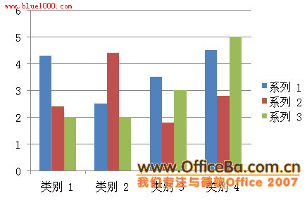 常规方法制作的图表