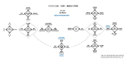 闪点行动2