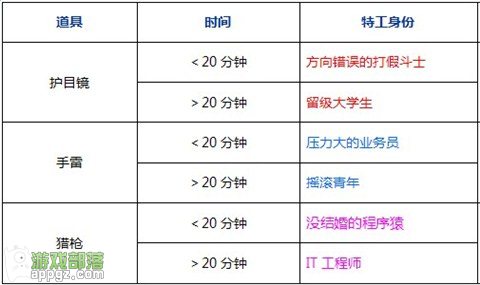 车内逃脱4 HD - BMW 1系谍影