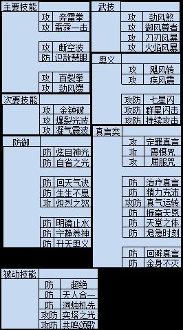 平民武僧的属性、购备、技能和BOSS攻略