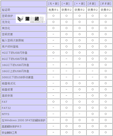 USB闪存盘守护者版本对比