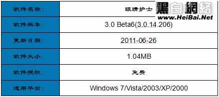 眼睛护士(EyeFoo)使用方法