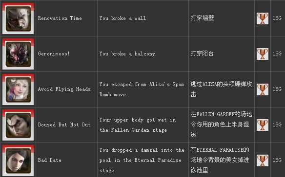 《铁拳tt2》奖杯成就列表翻译详解