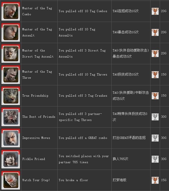 《铁拳tt2》奖杯成就列表翻译详解