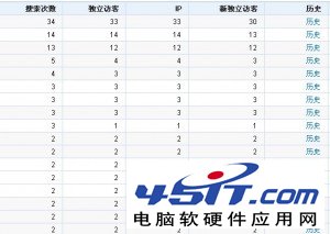 网站转化率低解决方法分析