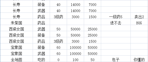 《神剑情天3》英雄全介绍