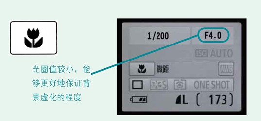 相机拍摄模式快速入门 