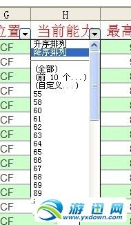 《FIFA13》优秀球员一览表