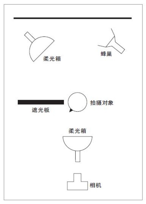 如何拍出人像的皮肤质感