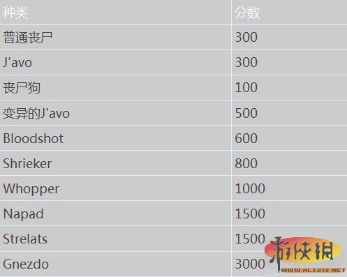 《生化危机6》佣兵模式、地图及敌人详细介绍