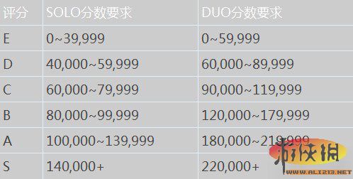 《生化危机6》佣兵模式、地图及敌人详细介绍