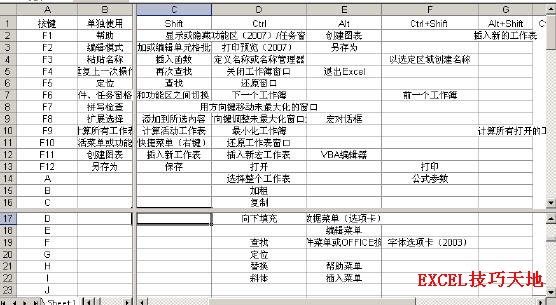 Excel2003怎么拆分工作表窗口