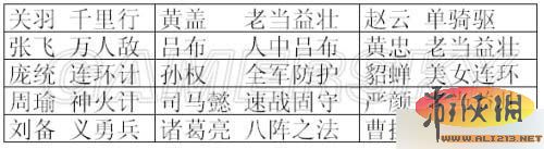 《三国志12》小兵修行事件分类及提高效率攻略