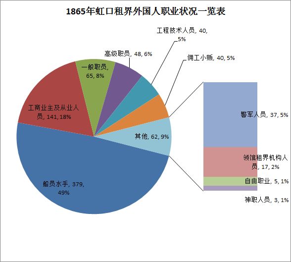 Excel2010版复合饼图制作