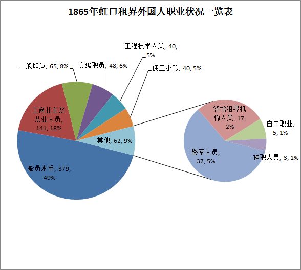 Excel2010版复合饼图制作