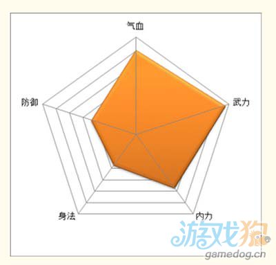 《武侠Q传》乔峰弟子社会关系分析