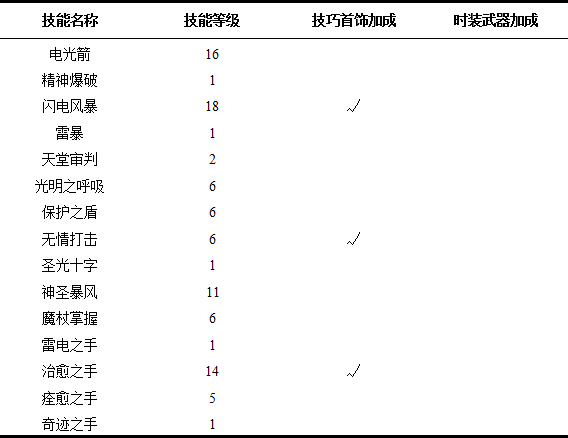 《龙之谷》雷神技能研究