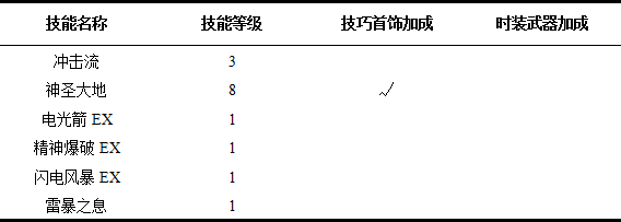 《龙之谷》雷神技能研究