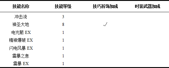 《龙之谷》雷神技能研究